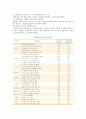 [생명과 환경 공통] 지구온난화로 인한 기후변화가 극복될 수 있을 것인지 생각해보시오 {지구온난화 정의와 원인, 영향과 극복방안, 기후변화 극복사례,  기후변화정책에 따른 평가와 전망} 13페이지