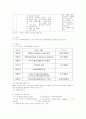 [자원봉사론 : 외국 자원봉사활동] 외국의 국가를 골라 자원봉사활동의 현황과 역사적 배경, 특징을 분석하고, 그들에게서 시사받을 수 있는 점을 찾아 어떻게 적용할 수 있을지 구체적 기술 - 미국 자원봉사활동 6페이지