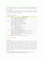 [유아발달 A형] 유아기의 신체 발달의 특성을 설명하고 적절한 사례를 들어 설명, 유아기의 인지 발달의 특성을 설명하고, 적절한 사례를 들어 설명 - 유아기의 신체 발달의 특성과 사례, 인지 발달의 특성과 사례 4페이지