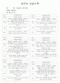 만1세 관찰일지 / 만1세 신입원아적응일지 / 영유아 관찰기록 1페이지