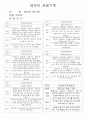 만1세 관찰일지 / 만1세 신입원아적응일지 / 영유아 관찰기록 1페이지