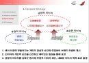 [마케팅 공모전 수상작] 삼성 센스 No.1 위상 강화를 위한 브랜드 리뉴얼 전략.ppt 24페이지