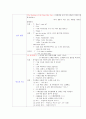 어린이집에서 각 흥미영역별 놀이활동을 참관하고, 한 가지 영역을 택하여놀이활동 보고서를 작성 [흥미영역별놀이활동] 주제 : 참 재미있었지 3페이지