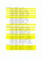 통계학 고객분석 보고서 - 인터넷 쇼핑몰 CEO로 성공하기 위해 데이터 마이닝 기법을 이용한 분류모델과 마케팅 전략 11페이지