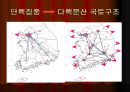 지역사회학 - 다극 분산형 국토개발.ppt
 5페이지