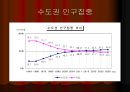 지역사회학 - 다극 분산형 국토개발.ppt
 12페이지