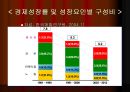 지역사회학 - 다극 분산형 국토개발.ppt
 18페이지