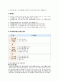 [특수교육] 특수교육 모형 정리 {역할놀이 수업모형, 가상체험 학습 모형, 탐구학습 모형, 토론학습 모형, 경험 학습 모형, Jigsaw(직소,지그소) 수업모형, 발견학습 모형, 설명식 수업모형} 7페이지