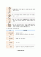 [특수교육] 특수교육 모형 정리 {역할놀이 수업모형, 가상체험 학습 모형, 탐구학습 모형, 토론학습 모형, 경험 학습 모형, Jigsaw(직소,지그소) 수업모형, 발견학습 모형, 설명식 수업모형} 13페이지