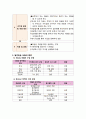 [특수교육] 특수교육 모형 정리 {역할놀이 수업모형, 가상체험 학습 모형, 탐구학습 모형, 토론학습 모형, 경험 학습 모형, Jigsaw(직소,지그소) 수업모형, 발견학습 모형, 설명식 수업모형} 23페이지