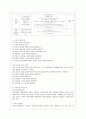 [유아교육과정 공통] 영아와 걸음마기 (또는 유아기 선택) 유아를 위한 일과계획과 운영, 환경구성에 대해 구체적으로 설명하시오 - 영아기 일과계획과 운영 및 환경구성 & 유아기 일과계획과 운영 및 환경구성 15페이지