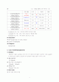 [의학] 저혈당증 (Hypoglycemia) 케이스 스터디 3페이지