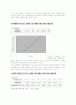 [일반물리학 실험] 전하와 전하 사이-쿨롱의 법칙 (Coulomb`s Law) 4페이지