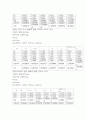 [일반 물리학 실험] 힘과 가속도 실험 결과 : 중력은 수레에 가하면서 시간에 대한 수레의 속도 변화를 측정하여 등가속도 운동을 이해하고 힘의 크기와 수레의 가속도 및 질량의 관계를 구하여 뉴턴 제2법칙 이해 4페이지