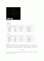 [일반물리학실험] 페러데이법칙 (Faraday`s Law) (결과) 4페이지