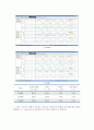 [물리학 실험] 진동과 에너지 측정 : 진동하는 계에서의 용수철과 카트의 운동을 이해하고, 탄성위치에너지와 운동에너지의 변화를 이해한다 4페이지