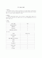 [실험보고서] PH meter(미터) 실험 1페이지