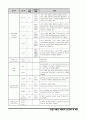 [실험보고서] 온도계측 - PC를 사용한 가열로의 온도계측 및 제어 6페이지