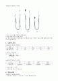 [실험보고서] 보일의 법칙 (Boyle`s Law) 실험 5페이지