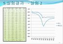 [유체공학 실험] 베르누이 정리 (Bernoulli`s Theorem) 실험.pptx 14페이지