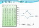 [유체공학 실험] 베르누이 정리 (Bernoulli`s Theorem) 실험.pptx 15페이지