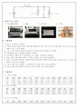 [전기전자회로 실험] 소비전력 및 최대전력전달 실험 : 전원부로부터 부하로 최대전력이 전달될 조건을 이해하고 이를 관찰한다, 저항에서의 소모전력을 실험하고 확인하여 본다 4페이지