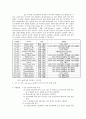 [일반화학실험] pH측정 : 산-염기 지시약을 통해 pH를 측정하고, 지시약의 개념과 pH의 원리를 알아본다 2페이지