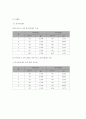 [자연과학] 마찰계수의 측정 - 일반물리실험 A+ (결과) 1페이지