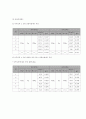 [자연과학] 마찰계수의 측정 - 일반물리실험 A+ (결과) 2페이지