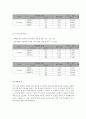 [자연과학] 미지저항 측정실험 - 일반물리실험 A+ 2페이지