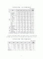 [요약정리] 「복지재정 (福祉財政)」 복지재정 개념, 복지재정 분석지표, 한국 복지재정 규모, 지출동향, 각종 복지재정 지표, 문제점 및 복지재정 개선방안 11페이지