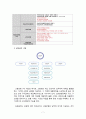 『고용보험 (雇傭保險)』 고용보험 의의, 고용보험 도입 배경, 고용보험 필요성, 고용보험 기능, 고용보험 재정, 고용보험 해결방안 9페이지