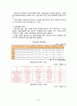 『고용보험 (雇傭保險)』 고용보험 의의, 고용보험 도입 배경, 고용보험 필요성, 고용보험 기능, 고용보험 재정, 고용보험 해결방안 24페이지