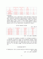 『고용보험 (雇傭保險)』 고용보험 의의, 고용보험 도입 배경, 고용보험 필요성, 고용보험 기능, 고용보험 재정, 고용보험 해결방안 25페이지