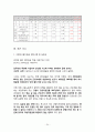 『고용보험 (雇傭保險)』 고용보험 의의, 고용보험 도입 배경, 고용보험 필요성, 고용보험 기능, 고용보험 재정, 고용보험 해결방안 26페이지