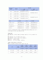 [바우처 사업] 전자바우처(Electronic Voucher)의 특징, 우리나라 바우처 사업, 전자바우처 제도 성과, 문제점, 전망 15페이지