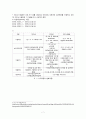 
[영유아보육법] 개선방향영유아보육법의 특징, 영유아보육법 개념, 영유아보육법 주요 내용, 보육정책 필요성, 개선방안 - 「보육정책」 보육법, 보육정책 9페이지