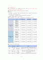 [사회복지, 바우처제도] 바우처방식에 의한 사회서비스 - 바우처 사업 분석, 전자바우처 제도 성과, 바우처제도의 문제점, 해결방안 9페이지