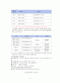 [사회복지, 바우처제도] 바우처방식에 의한 사회서비스 - 바우처 사업 분석, 전자바우처 제도 성과, 바우처제도의 문제점, 해결방안 11페이지