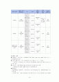 [사회복지, 바우처제도] 바우처방식에 의한 사회서비스 - 바우처 사업 분석, 전자바우처 제도 성과, 바우처제도의 문제점, 해결방안 16페이지