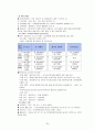 [사회복지, 바우처제도] 바우처방식에 의한 사회서비스 - 바우처 사업 분석, 전자바우처 제도 성과, 바우처제도의 문제점, 해결방안 25페이지