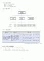 [과학 교수-학습 과정안] 산과 염기의 성질 {중학교 지도안/발생(생성)학습/산과 염기/과학/중학교 3학년} 5페이지