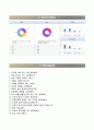 [BEST RESUME] (LG생활건강 자기소개서) LG생활건강 (R&D 신입) 자소서 ⇒면접족보 [LG생활건강자기소개서□엘지생활건강자소서] 추천 리포트 견본 샘플 5페이지