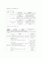 [영유아프로그램개발과 평가] 생태 유아교육 프로그램중에서 생태 미술 프로그램 활동을 소개하시오 [미술] 3페이지