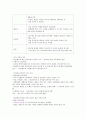  내용정리 1주차~14주차 (중간+기말), 퀴즈1~7주차 95페이지