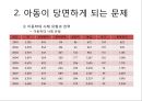 아동 및 청소년 자원봉사 활동(Volunteer Activity).ppt 12페이지