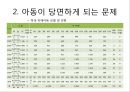 아동 및 청소년 자원봉사 활동(Volunteer Activity).ppt 13페이지