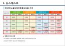 언론홍보업체 분석자료 - 뉴스캐스트(Newscast), 뉴스와이어(Newswire), 보도진(Bodozine), 뉴스엠(News M).pptx 8페이지