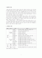 자원봉사론 중 장애인 자원봉사를 중심으로 {장애인의 개념과 유형, 장애유형별 특성, 장애인을 위한 자원봉사 프로그램, 자원봉사자의 자세와 유의사항} 3페이지