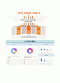 [한화생명보험자기소개서] 한화생명(상반기신입) 합격자소서와 한화생명보험 면접기출문제 6페이지